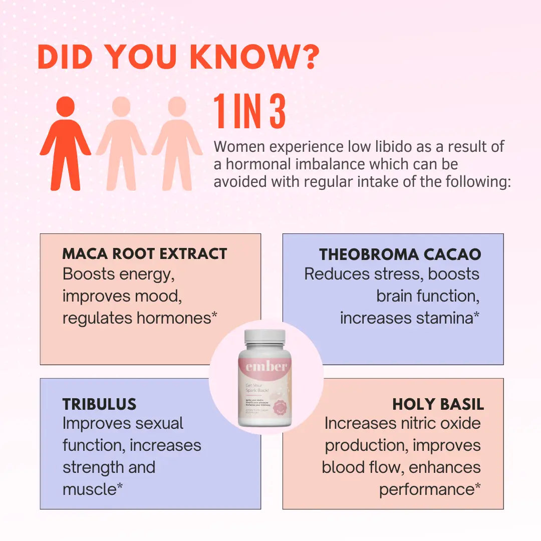 EMBER Supplements