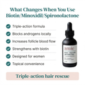 Biotin / Minoxidil / Spironolactone