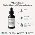 Biotin / Minoxidil / Spironolactone