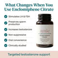 Enclomiphene Citrate