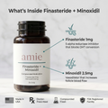 Finasteride + Minoxidil Capsules