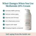 Metformin 20% Cream