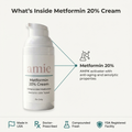 Metformin 20% Cream