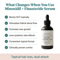 Minoxidil + Finasteride Topical Serum