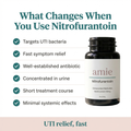 Nitrofurantoin