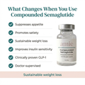 Compounded Semaglutide