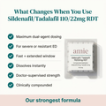 Sildenafil / Tadalafil 110/22mg Rapid Dissolve