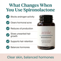 Spironolactone