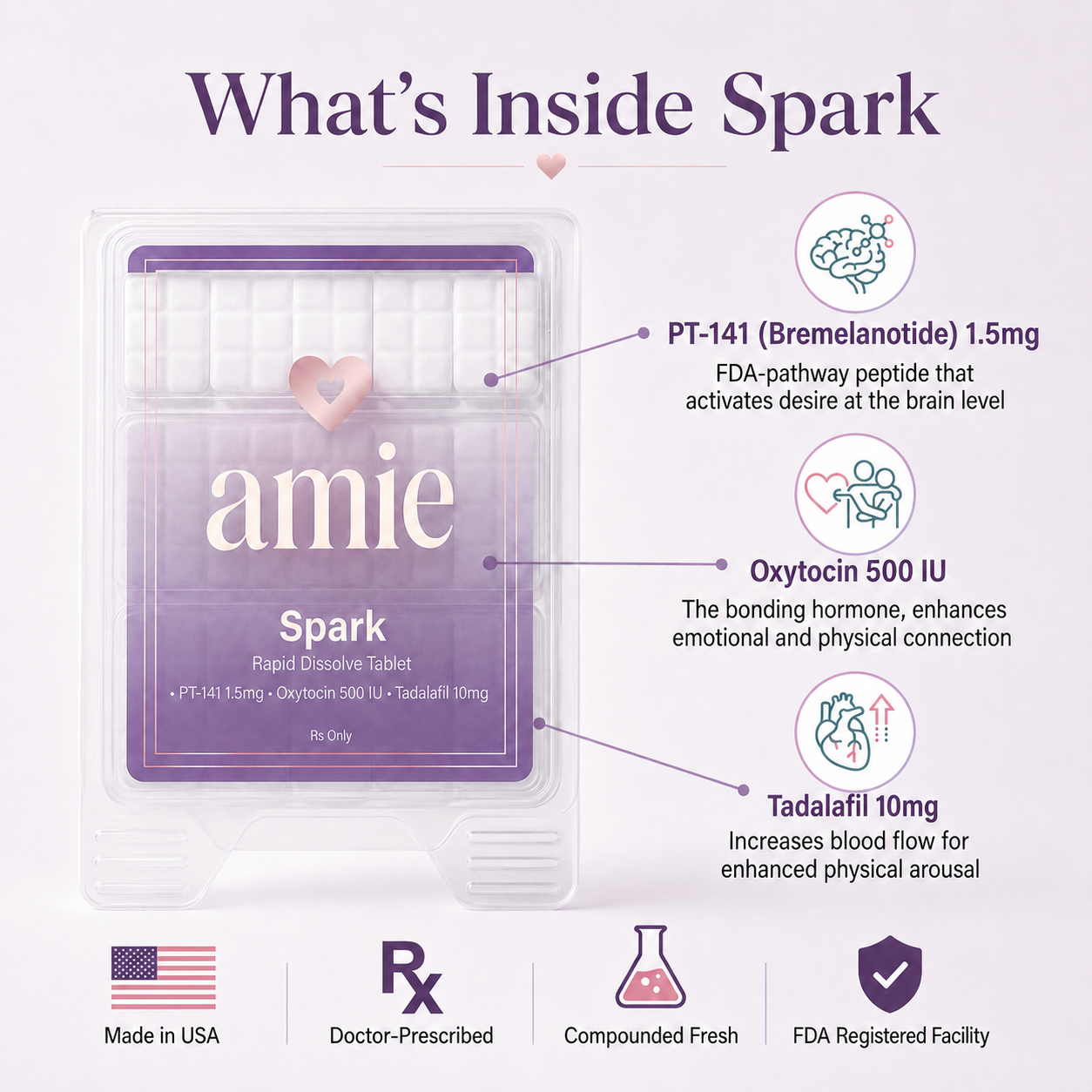 Spark ingredient overview showing PT-141 1.5mg, Oxytocin 500 IU, and Tadalafil 10mg